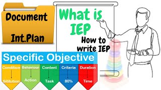 What is an Individualized Educational Program IEP and how to write IEP  SEND Awareness [upl. by Olodort]