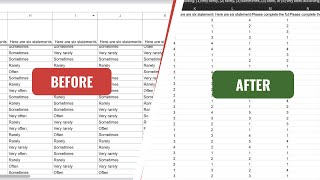 How to analyse Likert scale questionnaire on Excel data coding and cleaning [upl. by Pelpel899]