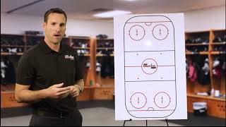 Breakout Drills for Defencemen [upl. by Eidnyl]