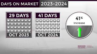 LawrencevilleGA Real Estate Market Update from BHHS Georgia PropertiesNovember 2024 [upl. by Lombardi]