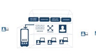 Mimecast UK Email Archiving for Office 365 [upl. by Deth]