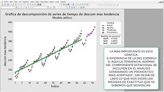 EJEMPLO 7 SERIES DE TIEMPO [upl. by Sharline872]