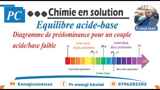 Diagramme de prédominance pour un couple acide base faibles [upl. by Allenrad753]