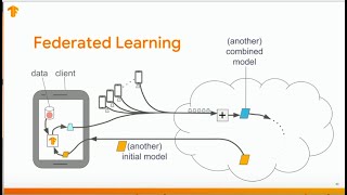 What is Federated Learning  And heres why you need it Elnathan ft Victoria [upl. by Ardnoid762]