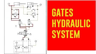 Hydraulic system for open and close gates [upl. by Gamber256]