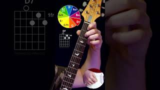 Guitar Extensions 12 guitar guitarcover guitarsolo gitar gitarcover [upl. by Yemorej442]