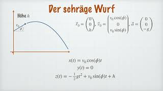 Bewegung Ortskurve Freier Fall Schräger Wurf  Klassische Mechanik [upl. by Vite]