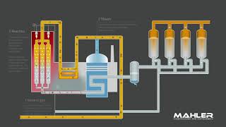 Hydrogen generation by steam reforming Mahler AGS GmbH [upl. by Dione]