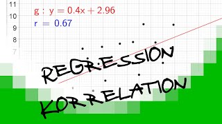 Regression und Korrelation in Geogebra [upl. by Bokaj]