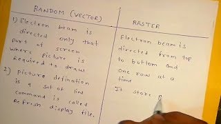 difference between raster scan display and random scan display in hindi [upl. by Astrix979]