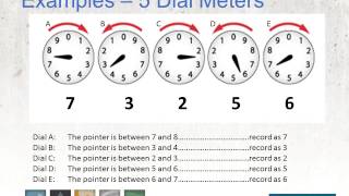 Meter Reading 101 [upl. by Adnoval]