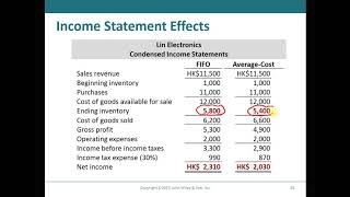 IFA Sesi 9 FIFO Vs Average Cost Effect [upl. by Fausta]