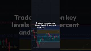 Mastering Fibonacci Retracement Levels trading ematrading technicalanalysis [upl. by Nylareg233]