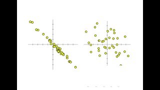 Estimate the Correlation Coefficient Given a Scatter Plot [upl. by Pine]