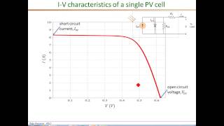 PV I V characteristics part1 Isc Voc [upl. by Hicks514]