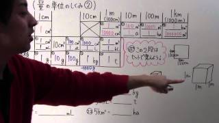 【小６ 算数】 小６－４２ 量の単位のしくみ② [upl. by Hollyanne]