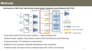 저널미팅 Spatiotemporal learning and exploring for dynamic functional connectivity analysis [upl. by Aicileb]