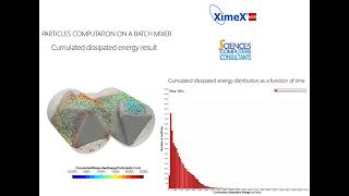 HaakeRheomix  cumulated energy computation [upl. by Sherrer]