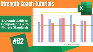 Dynamic Athlete Comparison Charts with Standards  DSMStrength  Strength Coach Tutorials [upl. by Pressey251]