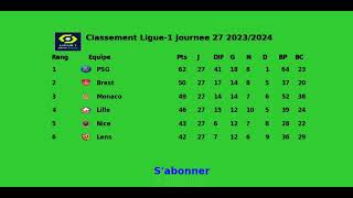 Classement Ligue1 Journee 27 20232024 [upl. by Babbie]