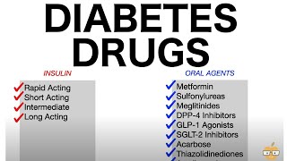 Diabetes Drugs Oral Antihyperglycemics amp Insulins [upl. by Uziel]