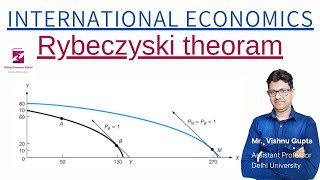 Rybczynski theorem  Economic Growth and International Trade  Salvatore  UPSC economics optional [upl. by Fariss]