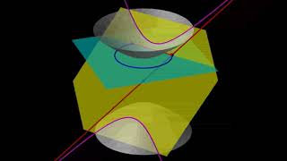 The BeltramiKlein model from hyperboloid gnomonic projectionmoving point [upl. by Leugim]