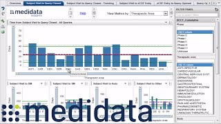 Insights  Medidata [upl. by Gayn]