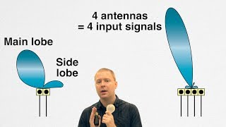 Basics of Antennas and Beamforming [upl. by Zoarah]