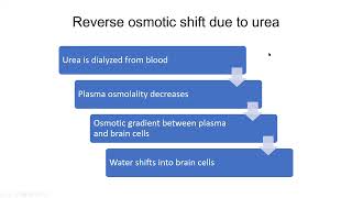 Fast Facts  Dialysis Disequilibrium Syndrome [upl. by Reldnahc]