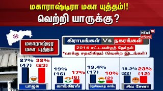 Maharastra Election 2024  மகாராஷ்டிரா மகா யுத்தம்  வெற்றி யாருக்கு  Maharatra  Election 2024 [upl. by Solitta]