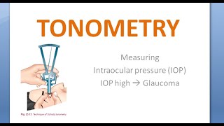 Ophthalmology Tonometry Indentation Schiotz Applanation Goldmann Types Tonometer [upl. by Aneez]