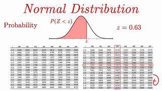 Normal Distribution EXPLAINED with Examples [upl. by Cummings]