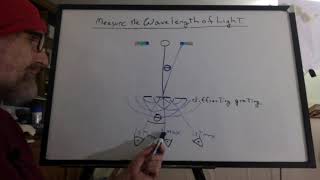 13 Light  Measuring the Wavelength of Light with a Diffraction Grating [upl. by Takakura]