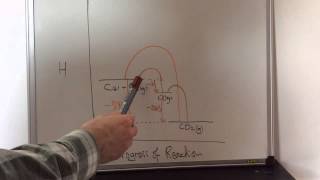 Hess Law Introduction [upl. by Chappelka]