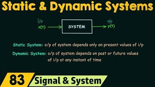 Static and Dynamic Systems [upl. by Herwig]