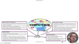 COMPETENZE EUROPEE COMPETENZE ITALIANE E ASSI  Didattica inclusiva per Competenze in modo semplice [upl. by Pachston]