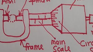 Measurements  Lesson 2 Micrometer Screw Gauge Vernier caliper Ruler And Tape [upl. by Enael]