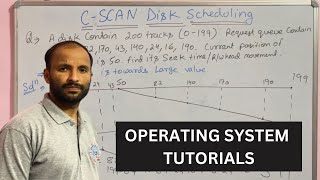 CSCAN Disk Scheduling Algorithm  Operating System Tutorials in Hindi [upl. by Bearnard556]