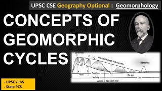 Concepts of Geomorphic cycles and Landscape development Davis  Part 1 Geography Optional  UPSC [upl. by Idihc]