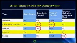 Lecture 20 RNA Enveloped Viruses  1 [upl. by Foskett]