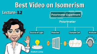 Optical Isomerism  Haloalkanes and Haloarenes  Class 12  Lecture 32 [upl. by Greenquist664]
