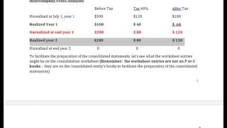 ACC 934 Intercompany Fixed Asset Sales [upl. by Kiki]