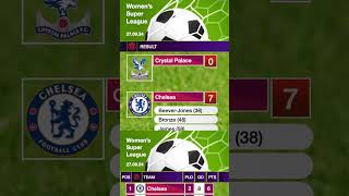 WSL Crystal Palace vs Chelsea  Result and Table  27th September 2024 [upl. by Annaitsirk508]