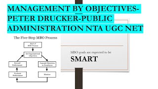 MANAGEMENT BY OBJECTIVES PETER DRUCKERPUBLIC ADMINISTRATION NTA UGC NETUPHESCPOLITICAL SCIENCE [upl. by Anomar]