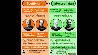 Understanding Positivism and Interpretivism RERELEASE [upl. by Yrrem331]