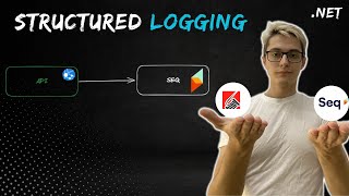 NET Core  Structured Logging to SEQ using Serilog [upl. by Bill910]