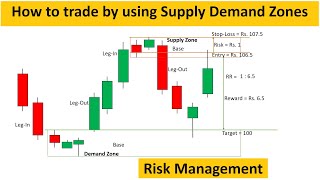 Lesson5 How to Trade by using Supply Demand Zones Risk Management by using Proximal Line placement [upl. by Weingarten]