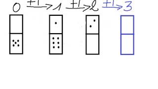 Les dominos une progression simple 1 [upl. by Earehc374]