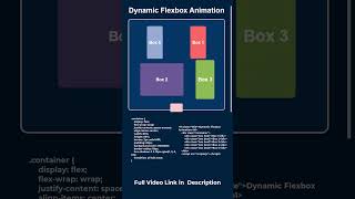 Flexbox in CSS css flexbox asmr asmrcoding asmrprogramming asmrsounds [upl. by Siger785]